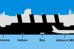 comparación tamaño titanic