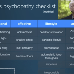 la neurociencia de los monstruos de la vida real: psicópatas, directores ejecutivos y políticos