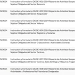 venezuela: nuevas normas de unidad nacional de inteligencia financiera (unif) nuevas normas reporte de actividad sospechosa (ras) 9/2024