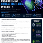 nanomateriales para revelar huellas dactilares